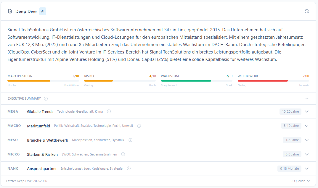 Screenshot: Deep Dive Analyse