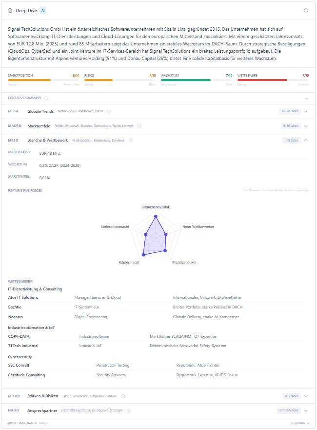 Screenshot: Deep Dive eines Unternehmens in Firmium